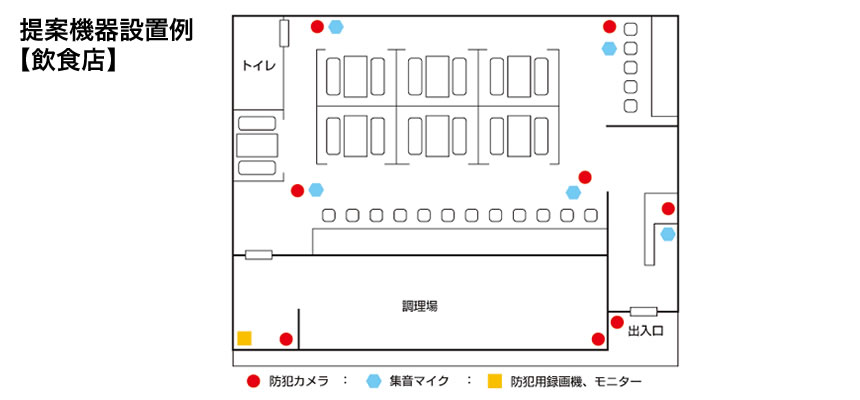 防犯カメラ設置事例 ムセンショップ仙台