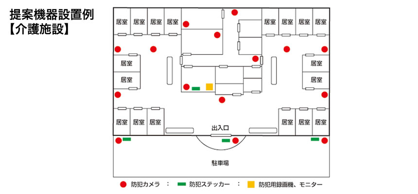 介護施設の事例